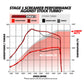 BD SCREAMER STAGE 1 PERFORMANCE GT37 TURBO FORD 6.0L POWERSTROKE 2003-2007