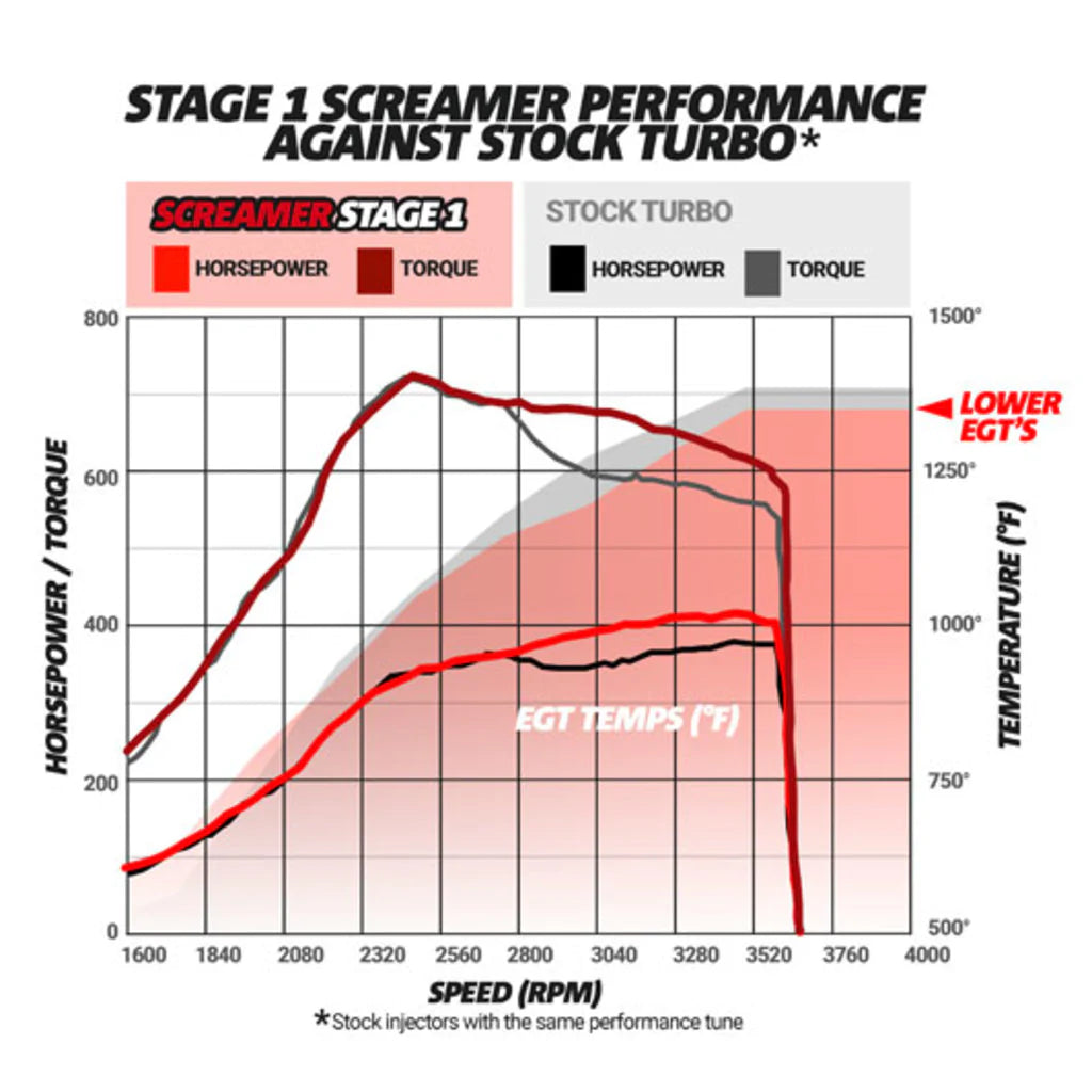 BD SCREAMER STAGE 2 PERFORMANCE GT37 TURBO FORD 6.0L POWERSTROKE 2003-2007