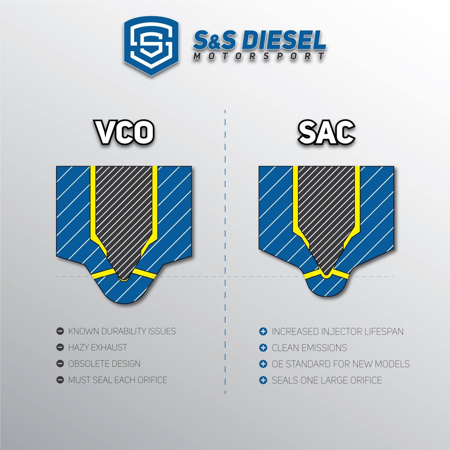 S&S LLY Duramax Injectors (2004.5-2005)